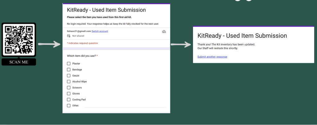 KitReady - dashboard screenshot