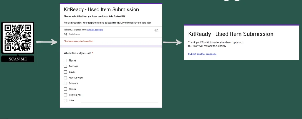 KitReady inventory dashboard