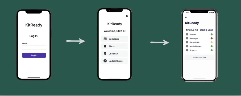 KitReady mobile workflow